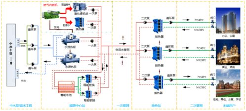 实训楼供配电设计方案[学校供配电设计实训总结]