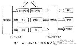 设计方案原理[设计方案原理图]