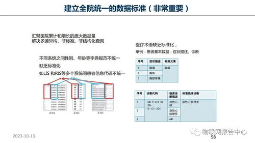 角度转化设计方案[角度转化设计方案模板]