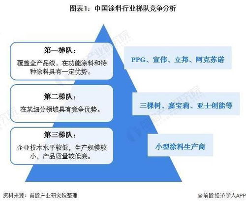 行业空间设计方案[空间设计行业未来发展趋势]