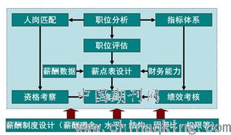 管理企业设计方案[企业如何做好设计管理]