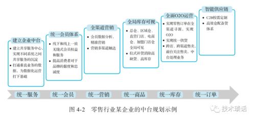 全案设计方案下载[全案设计方案的流程表]