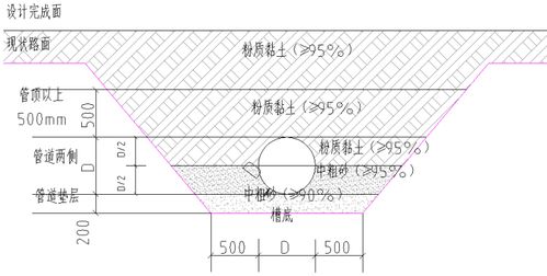 管道设计方案模板[管道设计方案模板范本]