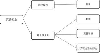 线路设计方案英文[线路设计方案英文怎么说]