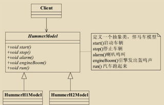 设计方案表达模板[设计方案表达的技巧和现实运用]