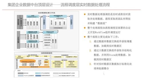 介入中心设计方案[介入中心设计方案模板]