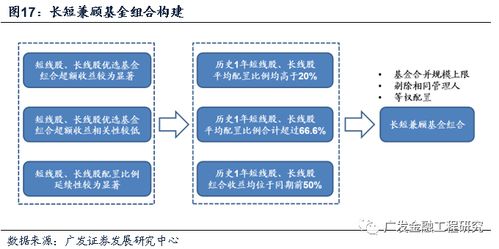 关于部分因子设计方案的信息