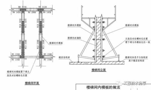 高端设计节点设计方案模板[设计节点是什么]