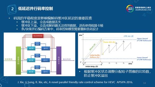 时间优化设计方案[优化设计方案和合理控制投资的重要依据是]