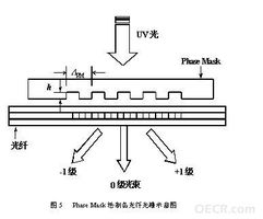 光栅模板设计方案[光栅模板设计方案怎么做]