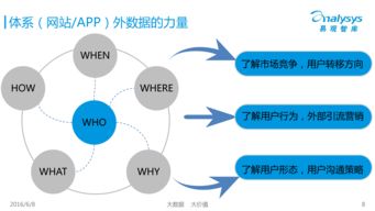 网络营销环境的分析主要是,网络营销环境分析的重点是对什么的分析