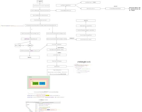 注册公司的流程图,注册公司流程图片大全