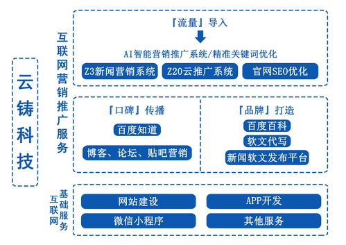 营销推广计划,营销推广计划书