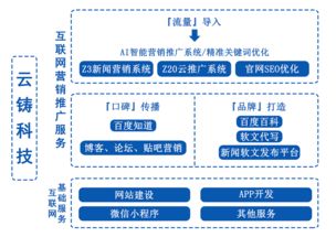 厦门网站建设方案外包,厦门网站seo外包