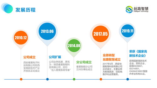 网络营销的方法包括哪些,网络营销的方法有什么