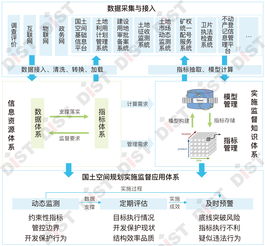 信息化建设规划方案,信息化建设规划方案设计