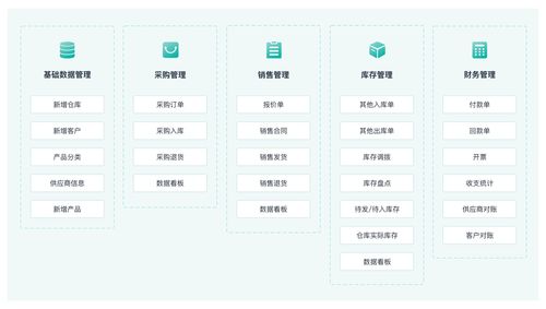 进销存管理系统,进销存管理系统代码