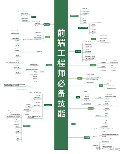 软件技术web前端开发方向,软件技术web前端开发方向就业方向