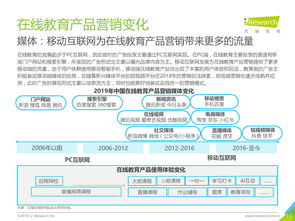 产品推广营销方案,产品推广及营销