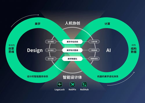 智能设计平台,智能设计网站