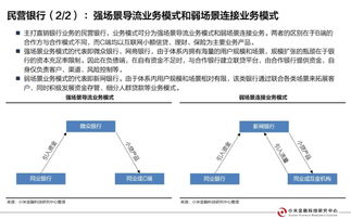 网站运营模式有哪些,网站运营模式有哪些类型