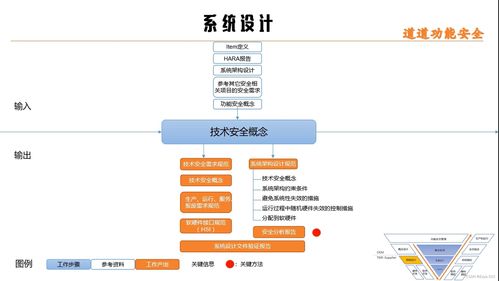 系统开发流程图,系统开发流程图模板