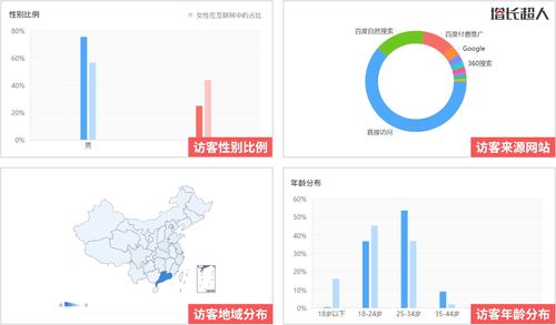 为什么要建设企业网站,为什么要建立网站