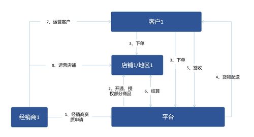 b2b模式的旅游平台有哪些,b2b模式的旅游平台有哪些