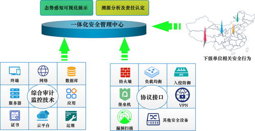 网络安全管理平台,网络安全管理平台监测了哪些设备的运行状况及告警信息