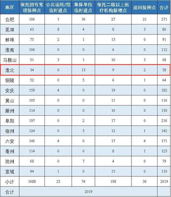 淮北58招聘网最新招聘信息,淮北58同城招聘网招聘信息