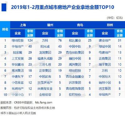 上海企业排名,上海企业排名总裁有姓褚的吗