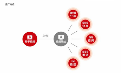 手游推广渠道和推广方式,手游推广方式有哪些