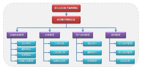 武汉捷讯信息技术有限公司,武汉捷讯信息技术有限公司是外包吗