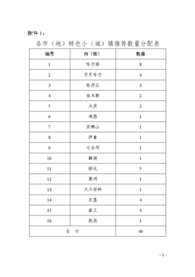 黑龙江建设网官网登陆,黑龙江建设网官网登陆入口