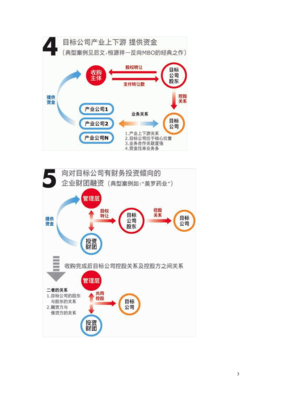 企业融资以什么为基础,企业融资依据