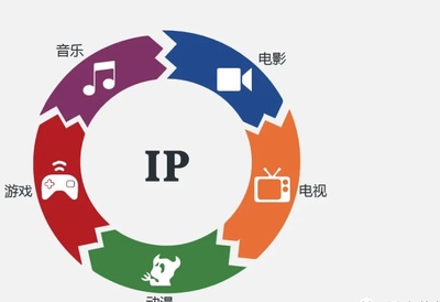 ip代理,ip代理方法