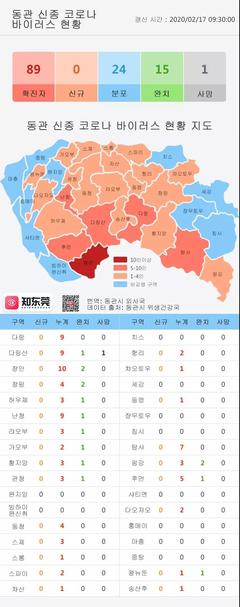 东莞最新疫情最新消息,东莞最新疫情最新消息今天新增