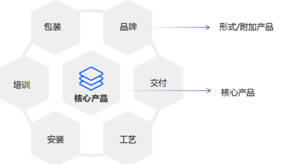 建设网站的需求分析,网站建设需求说明书