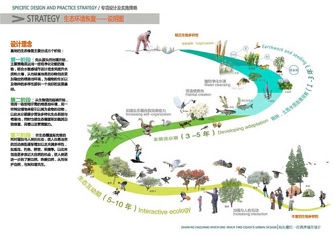 设计理念说明,设计理念说明万能模板