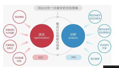 口碑优化,搜索口碑优化