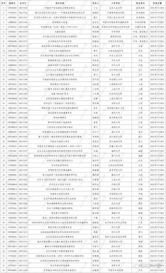 关于求网址直接能看的2021的信息