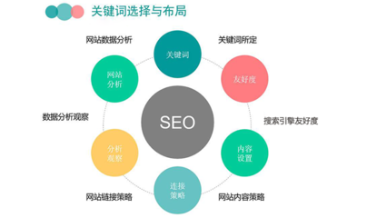 网站排名优化首页,网站排名优化首页怎么做