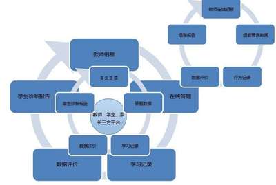 网站推广渠道有哪些,网站推广中常用的渠道或方式有哪些