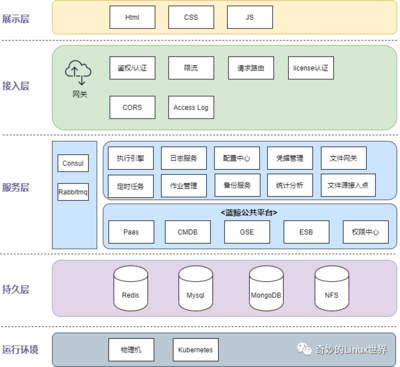 开源项目管理系统,开源项目管理系统 java