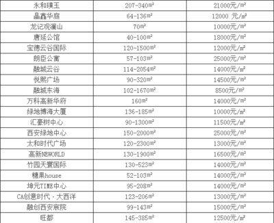 西安房产网最新楼盘,西安房产网最新楼盘信息