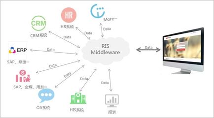 微信crm系统,微信crm系统软件