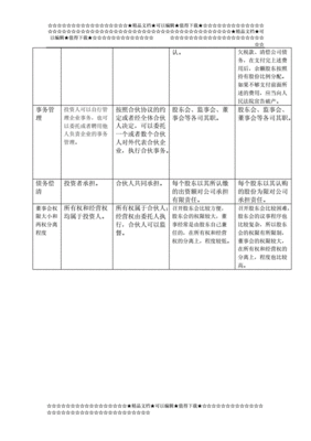 有限责任公司和有限公司的区别,有限责任公司和有限公司的区别表决权通过方式