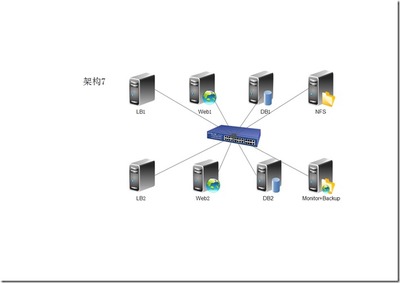 网站监控系统,网站监控分析