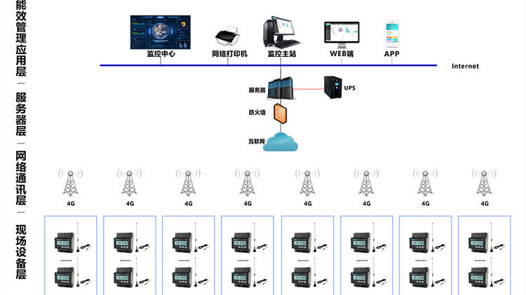 企业网络监控,企业网络监控设备