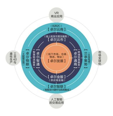 企业运营模式,企业运营模式图